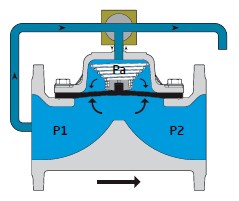 Armas 500 series modulation mode