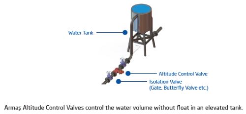 Altitude Controlled Valve 600 series sample