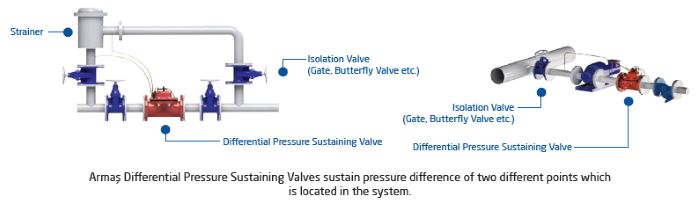 Differential Pressure Sustaining Control Valve 600 series sample