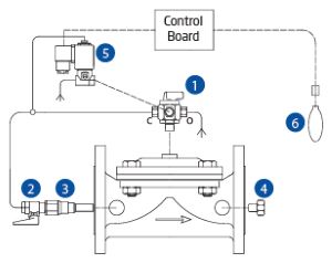 Electric Float level control valve parts