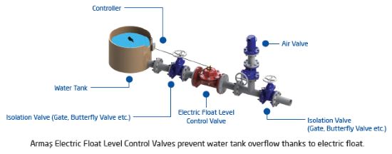 Electric float level control valve sample