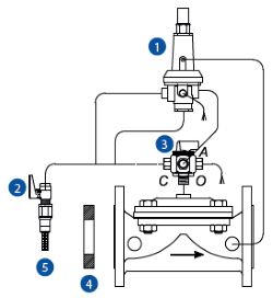 Excessive Flow Shut-off Control Valve 600 series parts