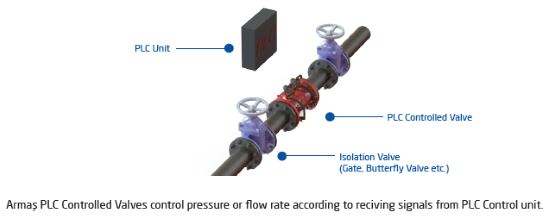 PLC Controlled Valve 600 series sample