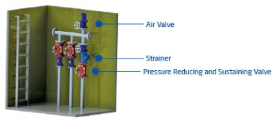 Pressure reducing and sustaining control valve sample