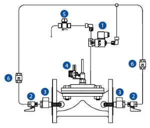 Booster Pump Control Valves 600 series parts