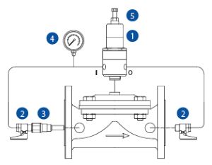 Quick Pressure relief control valve 600 series parts