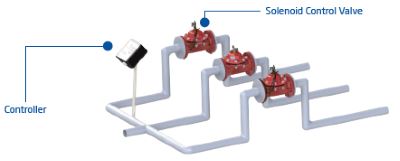 Solenoid controlled hydraulic control valve sample