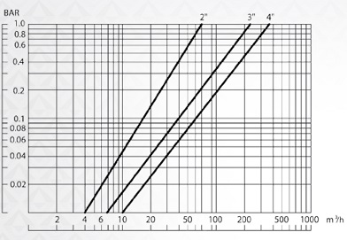 Autoflush automatic filter curve