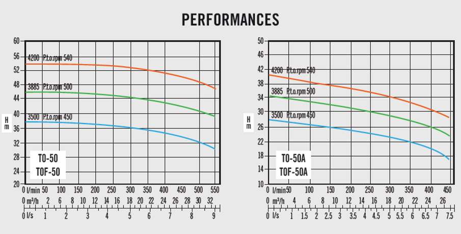 Rovatti-tof-50-performance-curve