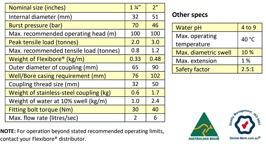 Crusader Flexibore 100 technical specifications