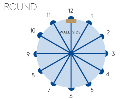 Round tank fitting positions