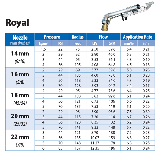 Sime Royal-Technical-specifications