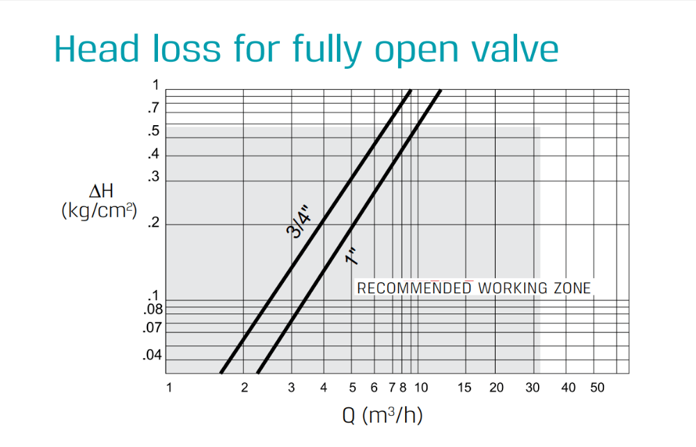 two-way-normally-closed-solenoid-valve-diagram